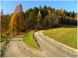 Dravograd - Huhnerkogel/Košenjak